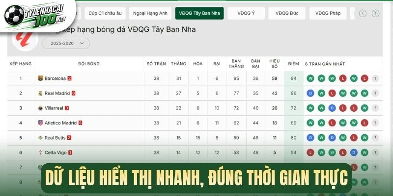 Tỷ Lệ Kèo Nhà Cái - Cập Nhật Kèo Bóng Đá Chuẩn Xác Hàng Ngày 375 Dữ liệu hiển thị nhanh, đúng thời gian thực