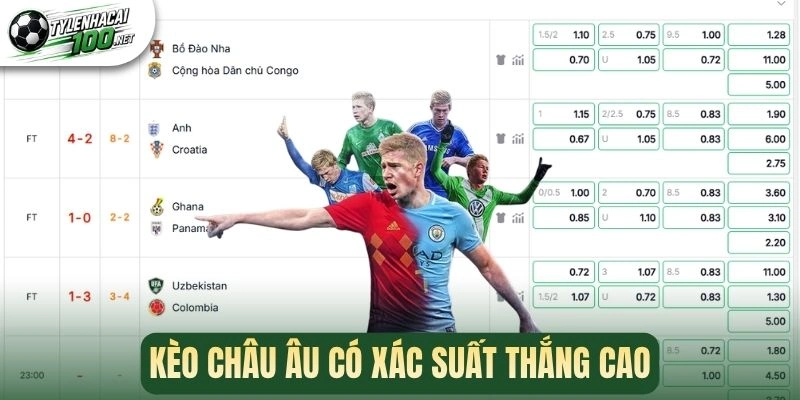 Tỷ Lệ Kèo Nhà Cái - Cập Nhật Kèo Bóng Đá Chuẩn Xác Hàng Ngày 376 Kèo châu Âu có xác suất thắng cao