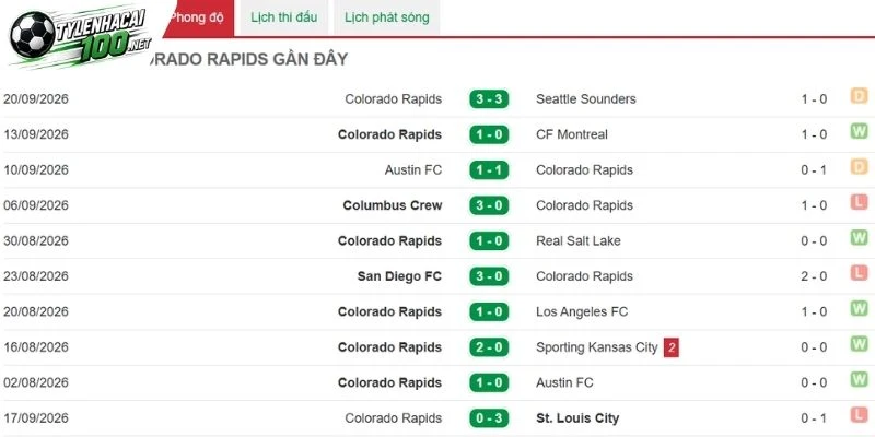 Colorado Rapid sở hữu hàng công ổn định