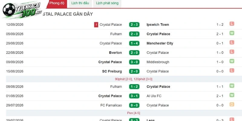 Crystal Palace chờ thời cơ