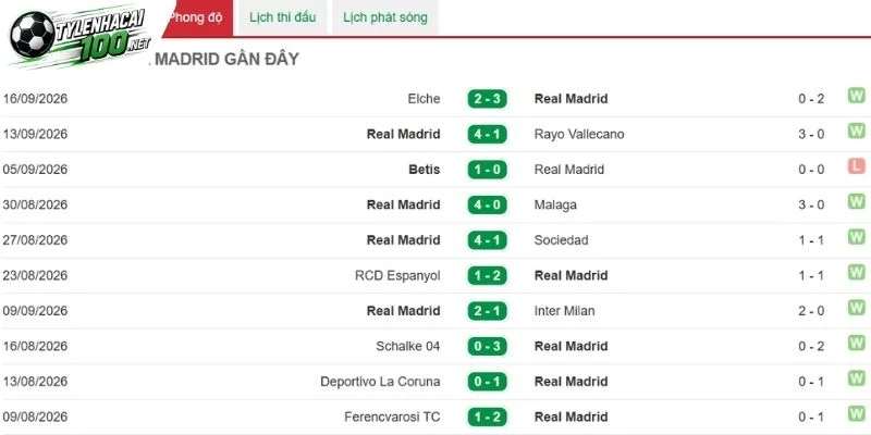 Kèo Nhà Cái Atlético Vs Real Madrid - La Liga, 20/09/2026 4 Hỏa lực khác biệt của Real Madrid