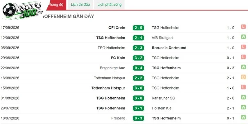 Hoffenheim hướng tới thế chủ động