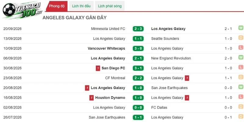 LA Galaxy với mục tiêu giành trọn 3 điểm trên sân nhà.