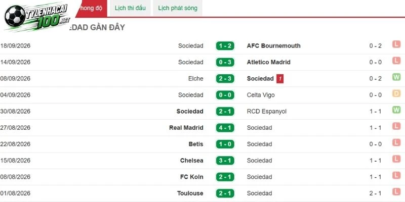 Soi Kèo Nhà Cái Valencia Vs Sociedad - La Liga, 21/09/2026 3 Los Che đang cải thiện lối chơi