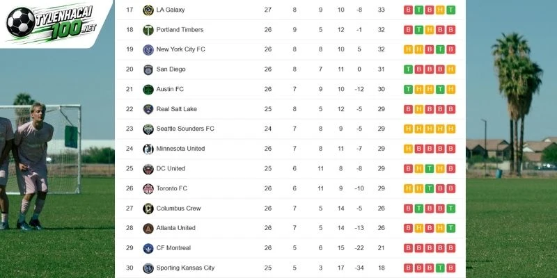 Nỗ lực bứt phá vị trí play-off của hai đội