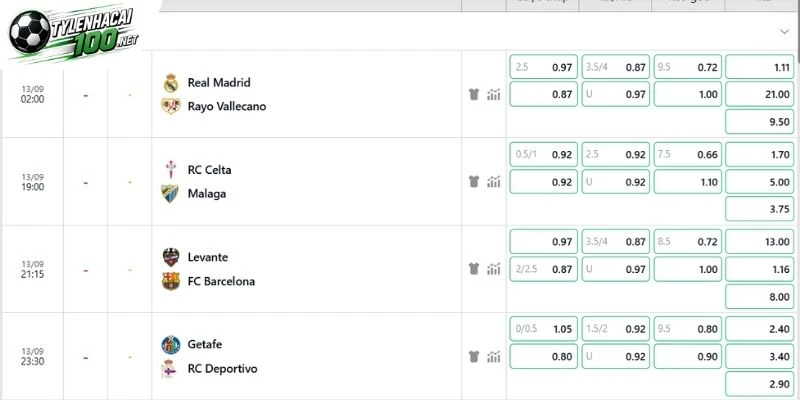 Kèo Nhà Cái Real Madrid Vs Rayo Vallecano - La Liga, 13/09/2026 2 Real Madrid vs Rayo Vallecano mở nhiều kèo hay