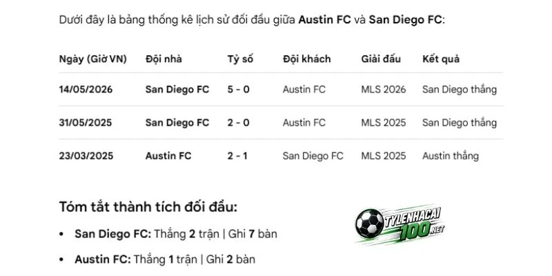 Kèo Nhà Cái Austin FC Vs San Diego - MLS, 27/09/2026 5 San Diego FC chiếm ưu thế nhờ chiến thắng 5-0 ở lượt đi