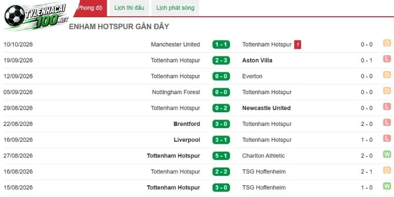 Ấn tượng khi Coventry City ra sân