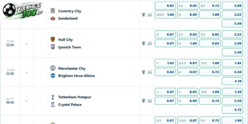 Biến động odds Hull City vs Ipswich Town đáng chú ý