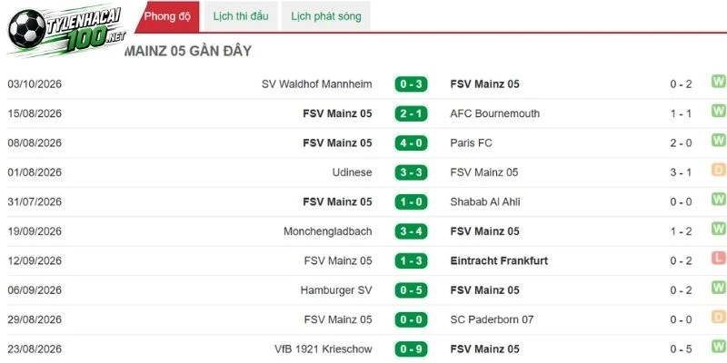 Tỷ Lệ Kèo Mainz 05 vs Bayer 04 Leverkusen - Bundesliga, 10/10/2026 2 kết quả của mainz 05