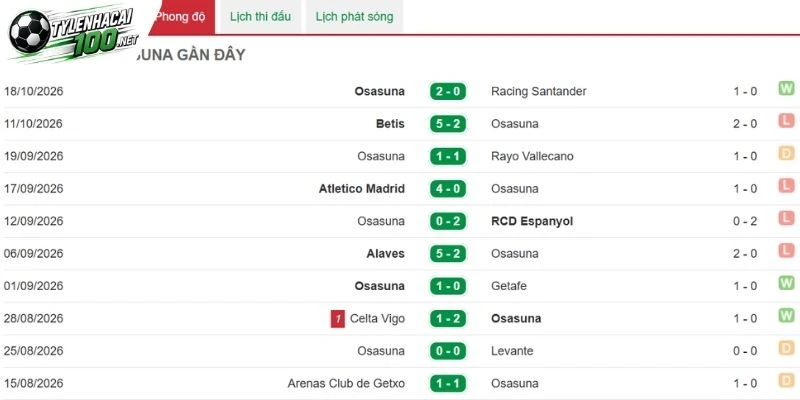 Chuỗi thành tích Osasuna đã đạt được 