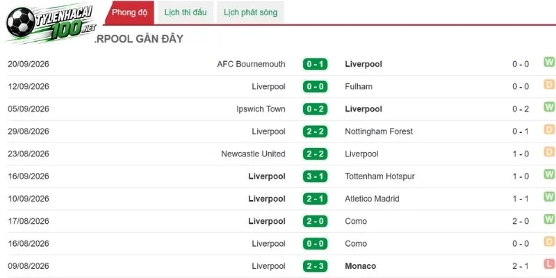 Chuyên gia đang nhận xét tốt về Liverpool 