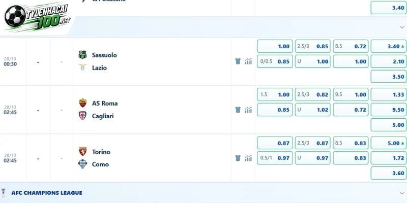 Đánh giá kèo khuôn khổ trận Serie A 