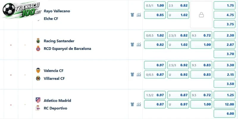 Soi Kèo Bóng Đá Racing Santander Vs Espanyol, La Liga - 24/10/2026 5 Đánh giá kèo trận Racing Santander vs Espanyol