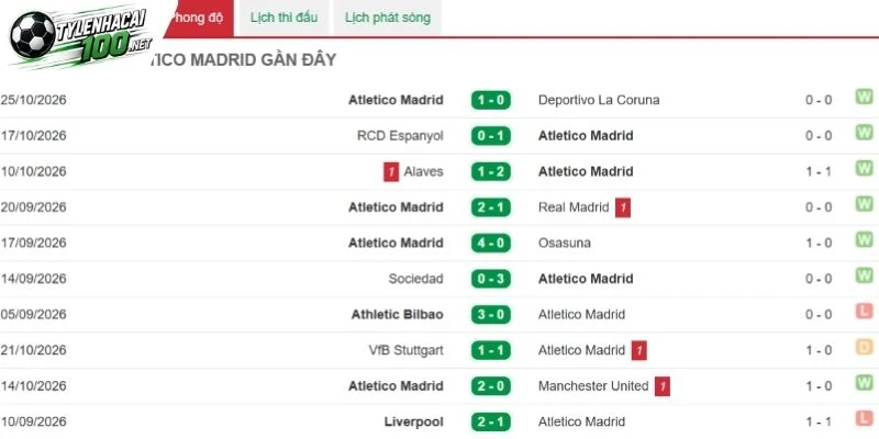 Soi Kèo Nhà Cái Levante Vs Atletico, La Liga - 31/10/2026 3 Đánh giá sức bật của Atletico