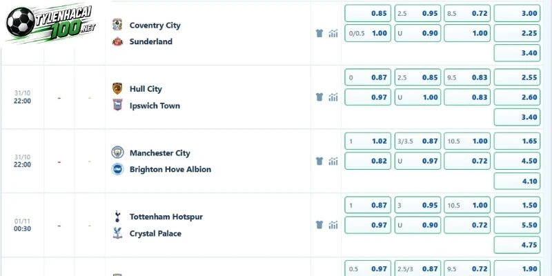 Đọc vị bảng kèo Man City vs Brighton