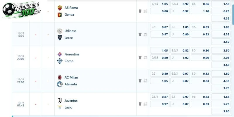 Dự đoán tỷ lệ trận AC Milan vs Atalanta