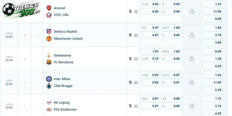 Tỷ Lệ Kèo Atletico Vs Man United - C1, 14/10/2026 5 Dự đoán về kèo trận Atletico vs Man United