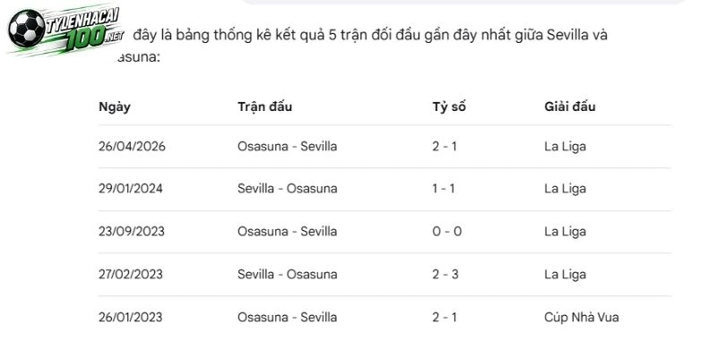 Dữ liệu về Sevilla vs Osasuna ở quá khứ