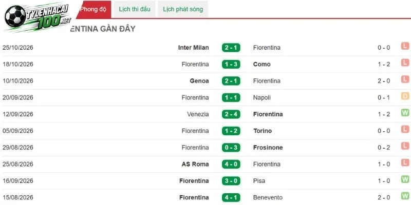 Soi Kèo Nhà Cái Fiorentina Vs Atalanta, Serie A - 30/10/2026 2 Fiorentina đang gặp nhiều biến cố khó khăn