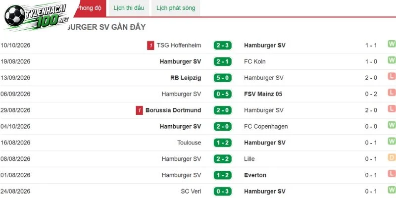  Hamburger SV được đánh giá rất cao