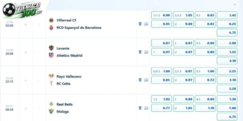 Soi Kèo Bóng Đá Villarreal Vs Espanyol, La Liga - 31/10/2026 5 Soi kèo trận Villarreal vs Espanyol