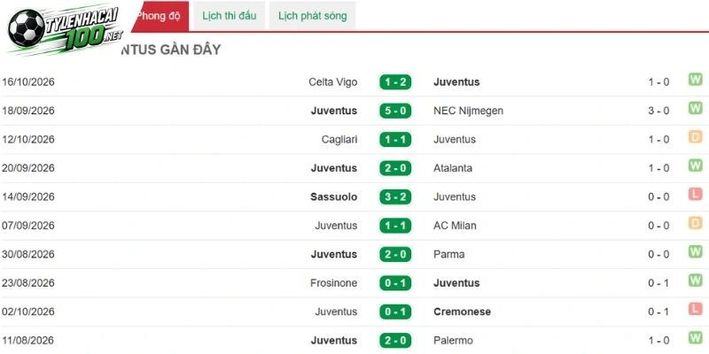 Kèo Nhà Cái Juventus Vs Lazio - Serie A, 19/10/2026 2 Juventus cần cải thiện kỹ năng trước đối thủ mạnhJuventus cần cải thiện kỹ năng trước đối thủ mạnh