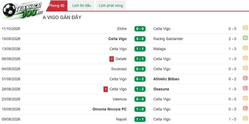 Juventus có sự khởi sắc trong trận đấu
