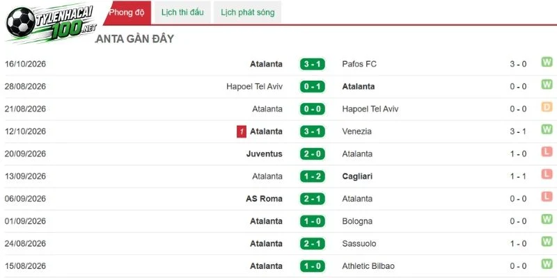 Kết quả thi đấu của Atalanta