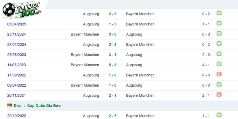 Soi Kèo Bóng Đá Augsburg Vs Bayern Munich - Bundesliga, 10/10/2026 4 Lịch sử đối đầu Augsburg vs Bayern Munich