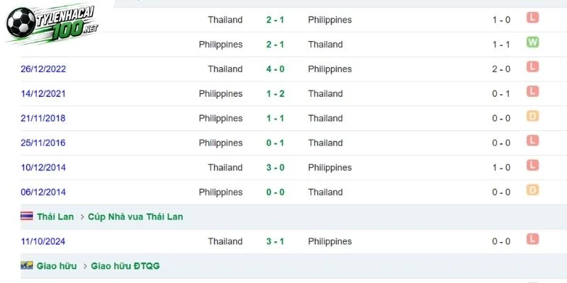 Lịch sử đối đầu Thái Lan và Philippines