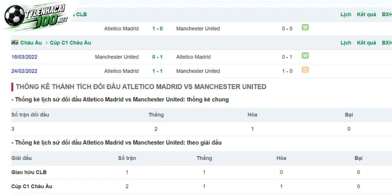 Tỷ Lệ Kèo Atletico Vs Man United - C1, 14/10/2026 4 Liệt kê các lần Atletico, Man United gặp nhau
