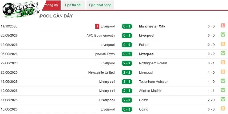 Soi Kèo Nhà Cái Brentford Vs Liverpool - NHA, 17/10/2026 3 Liverpool đang gặp nhiều khó khăn về thể lực