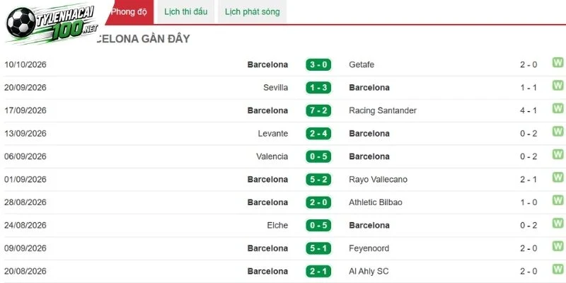Kèo Nhà Cái Galatasaray Vs Barcelona - C1, 14/10/2026 3 loat thanh tich dang nguong mo cua blaugrana