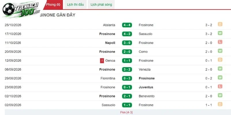 Soi Kèo Bóng Đá Frosinone Vs Lecce, Serie A - 30/10/2026 2 Nhận xét đội bóng khi thể hiện trên sân