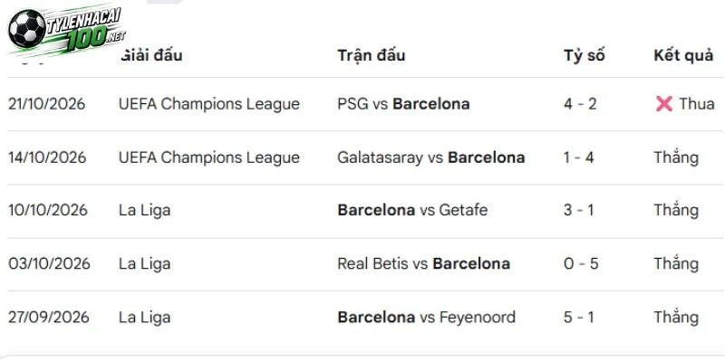 Kèo Nhà Cái Barcelona Vs Real Madrid, La Liga - 26/10/2026 2 Những thông tin về Barcelona