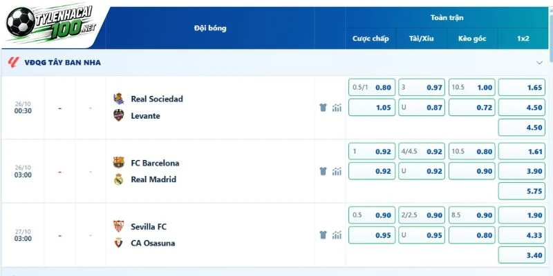 Tỷ Lệ Kèo Sociedad Vs Levante, La Liga - 26/10/2026 5 Phân tích biến động cược trận Sociedad vs Levante