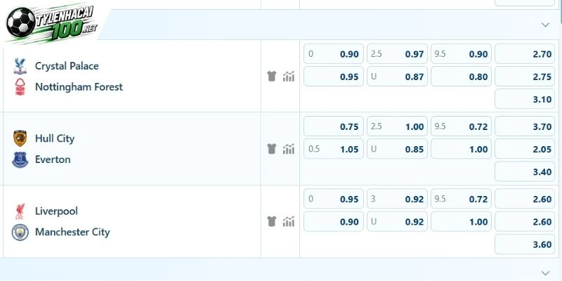 Kèo Nhà Cái Liverpool Vs Man City - Nha, 11/10/2026 5 Phân tích kèo Liverpool vs Man City ngày 11/10