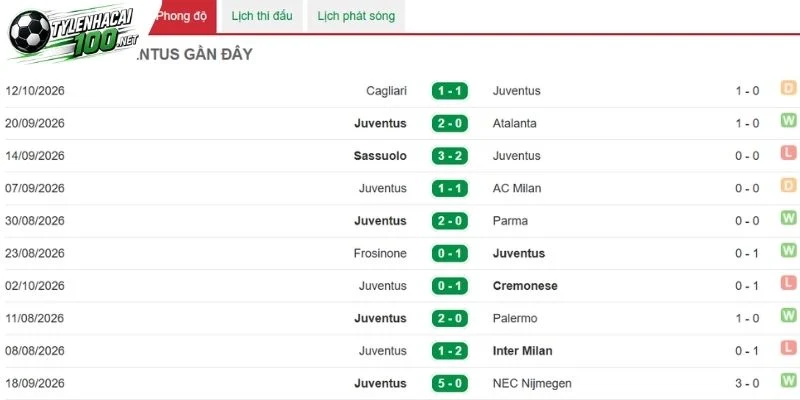 Phong độ Celta Vigo chưa có sự chuyển biến