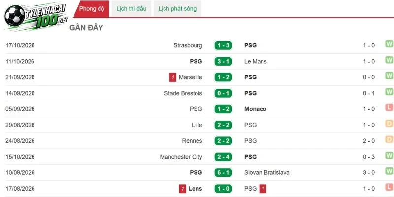 psg-so-huu-thanh-tich-kha-tot
