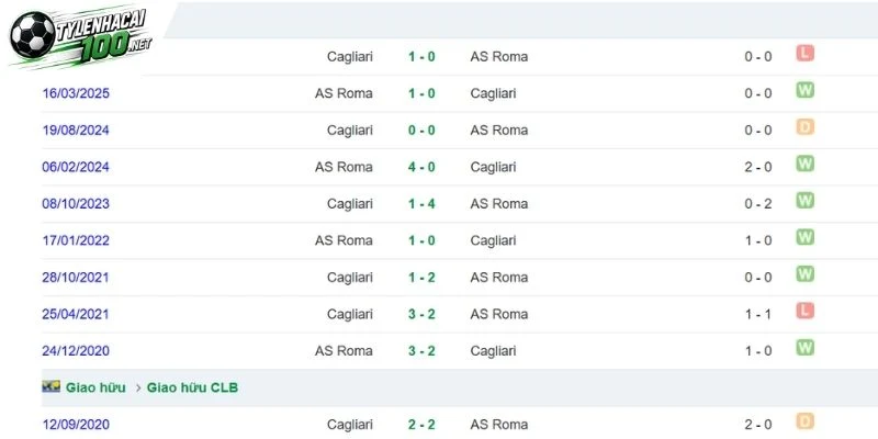 Quá khứ chạm trán giữa AS Roma và Cagliari
