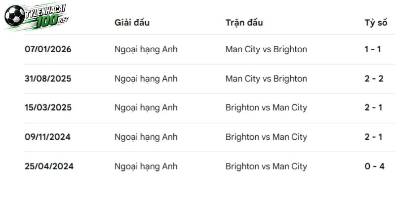 Quá khứ chạm trán với thế trận áp đảo