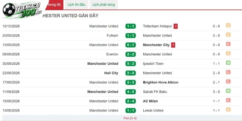 Tỷ Lệ Kèo Atletico Vs Man United - C1, 14/10/2026 3 Quỷ đỏ đang được nhận xét là thiếu ổn định