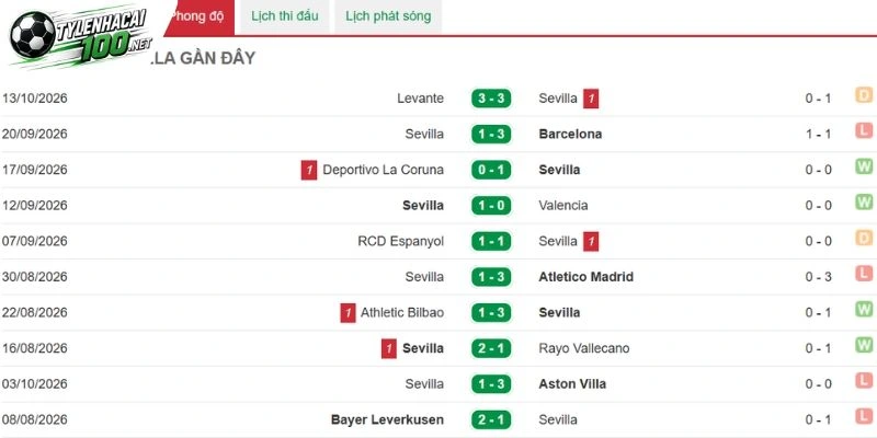 Tỷ Lệ Kèo Real Madrid Vs Sevilla - La Liga, 19/10/2026 3 Sevilla đang được đánh giá là chưa có sự đổi mới