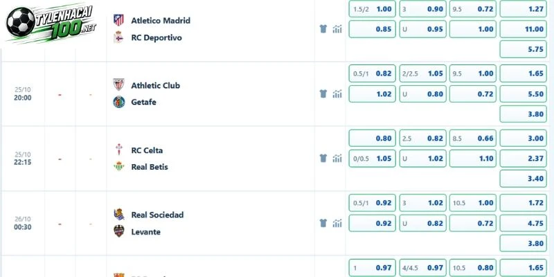 Soi Kèo Bóng Đá Athletic Club Vs Getafe, La Liga - 25/10/2026 5 Soi kèo trận Athletic Club vs Getafe ngày 25 tháng 10