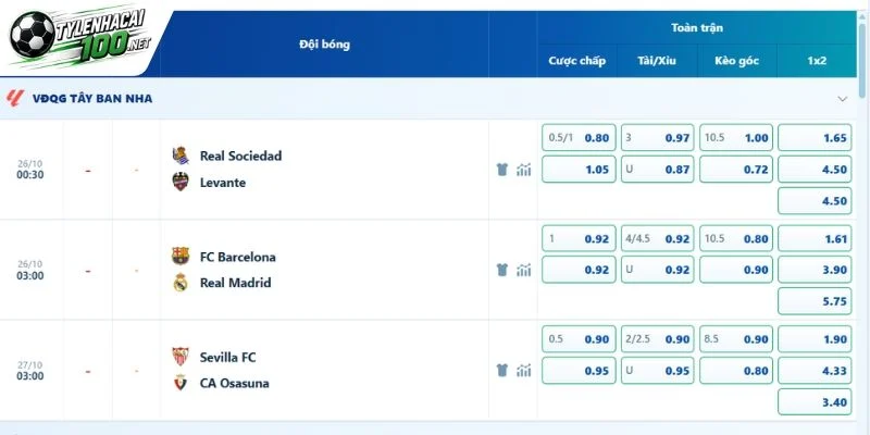 Kèo Nhà Cái Barcelona Vs Real Madrid, La Liga - 26/10/2026 5 Soi kèo trận Barcelona vs Real Madrid