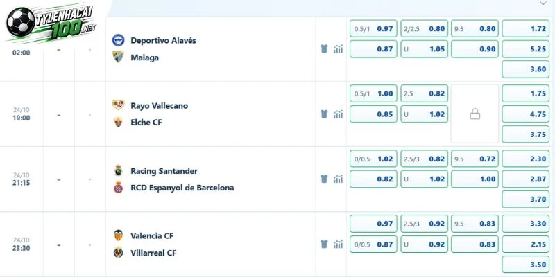 Soi kèo trận Valencia gặp Villarreal