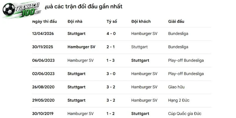 Stuttgart đối đầu Hamburger SV ở lịch sử