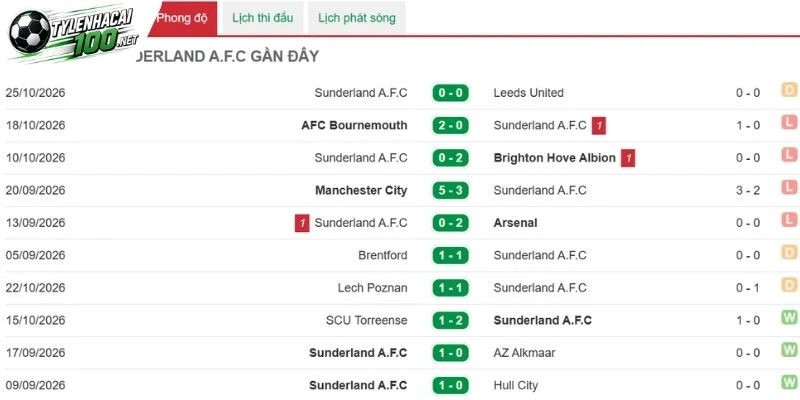 Soi Kèo Nhà Cái Coventry City Vs Sunderland, NHA - 31/10/2026 3 Sunderland thể hiện phong độ trên sân