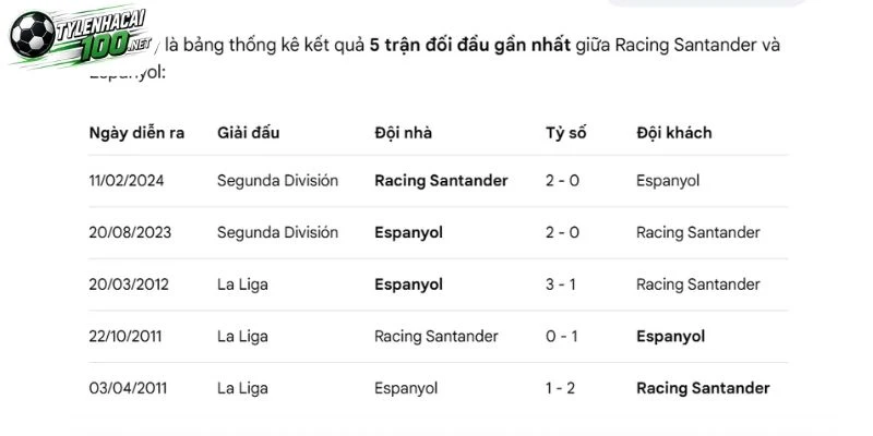 Soi Kèo Bóng Đá Racing Santander Vs Espanyol, La Liga - 24/10/2026 4 Thống kê các lần chạm mặt giữa 2 CLB